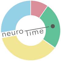 neuroTime Logo